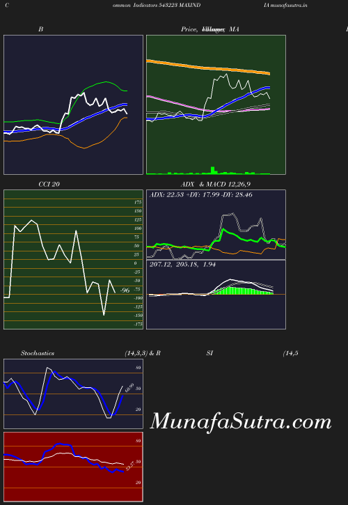 BollingerBands chart