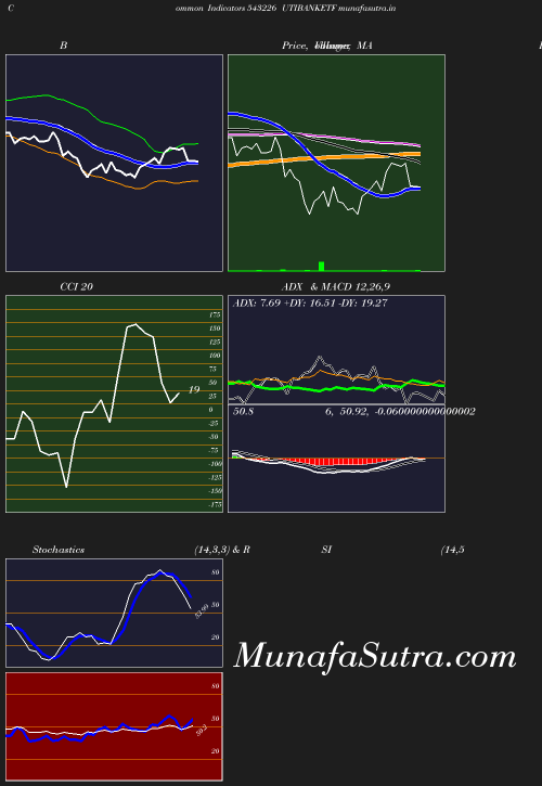 BollingerBands chart