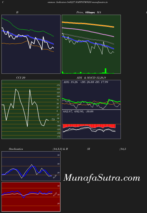 BollingerBands chart