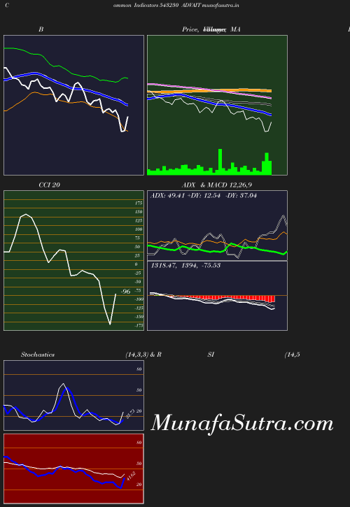 BollingerBands chart