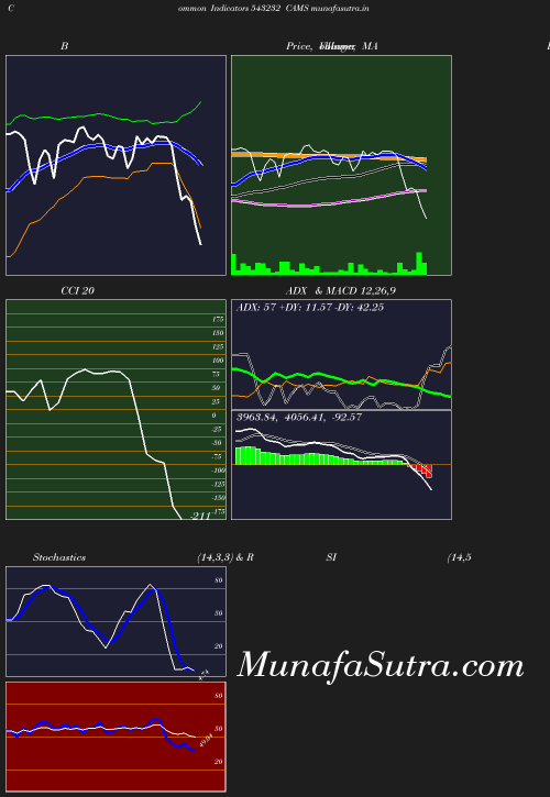 BollingerBands chart