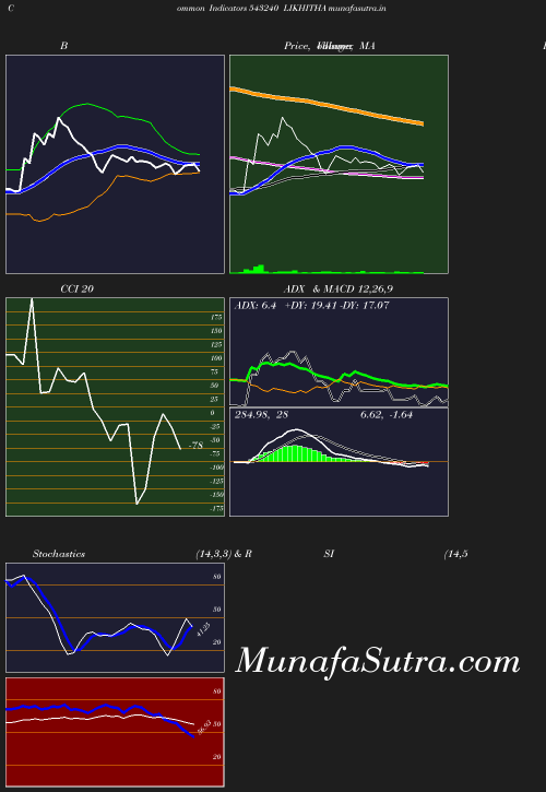 BollingerBands chart