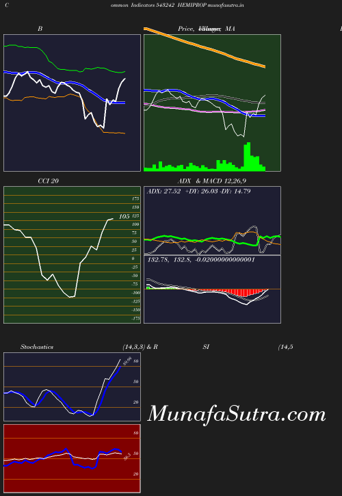 BollingerBands chart