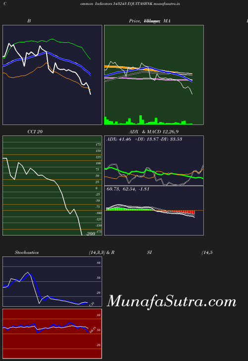 BollingerBands chart