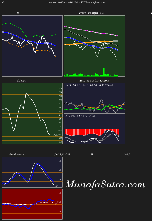 BollingerBands chart