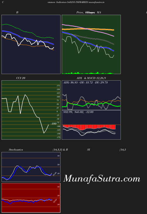 BollingerBands chart