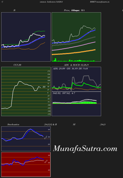 BollingerBands chart