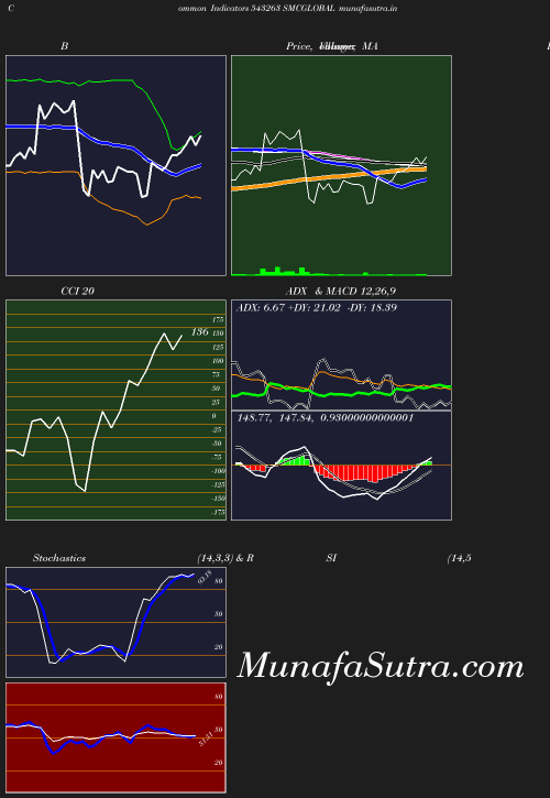 BollingerBands chart