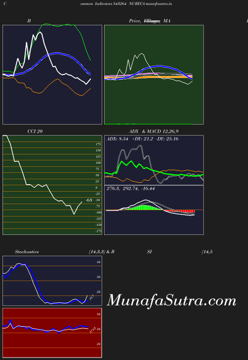 BollingerBands chart