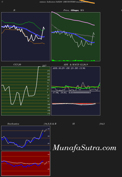 BollingerBands chart