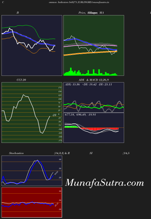 BollingerBands chart