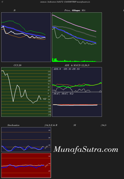 BollingerBands chart