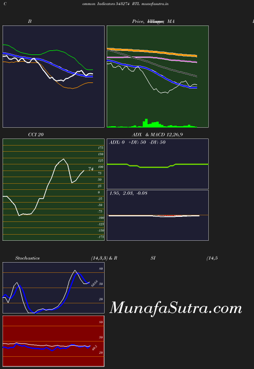 BollingerBands chart