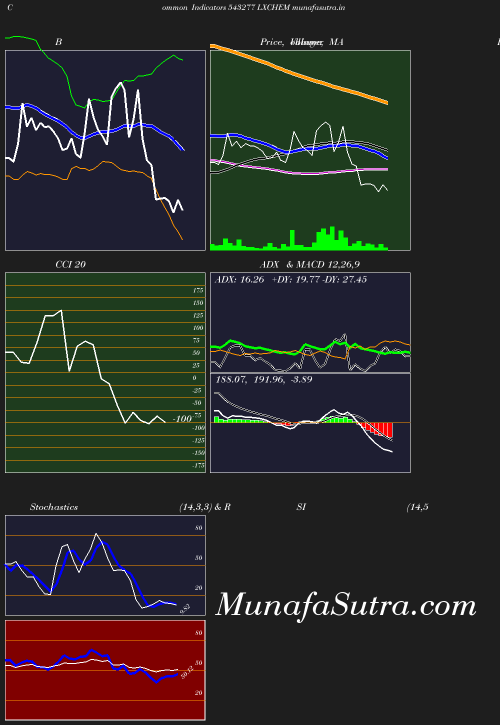 BollingerBands chart