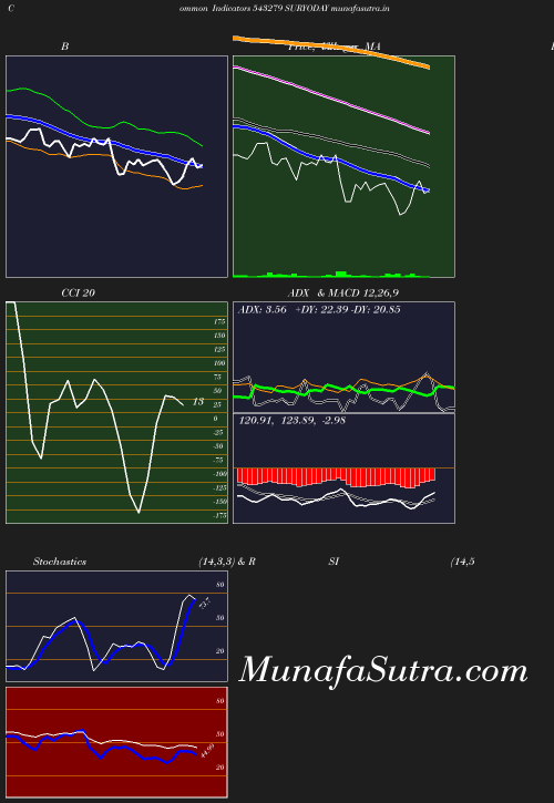 BollingerBands chart