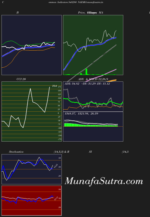 BollingerBands chart