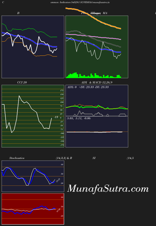 BollingerBands chart