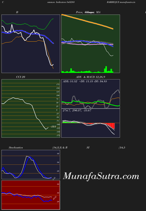 BollingerBands chart