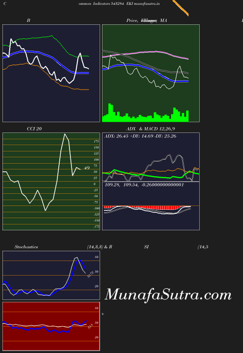 BollingerBands chart