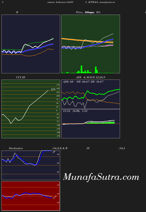 BollingerBands chart