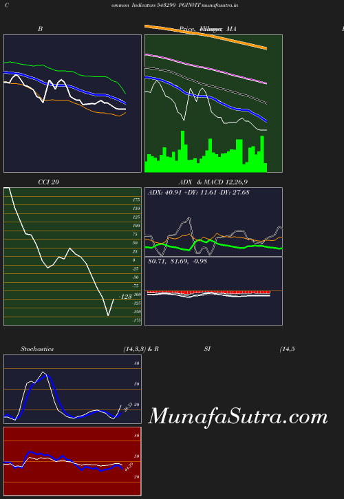 BollingerBands chart