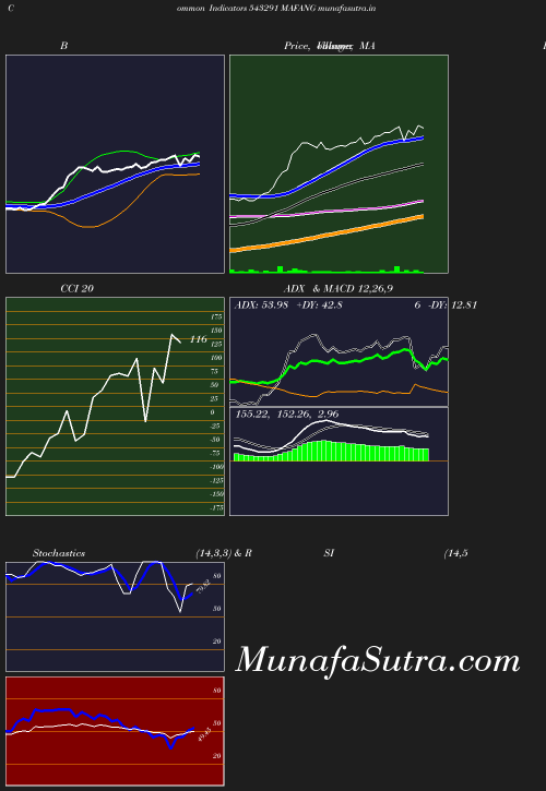 BollingerBands chart