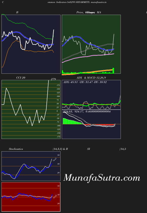 BollingerBands chart