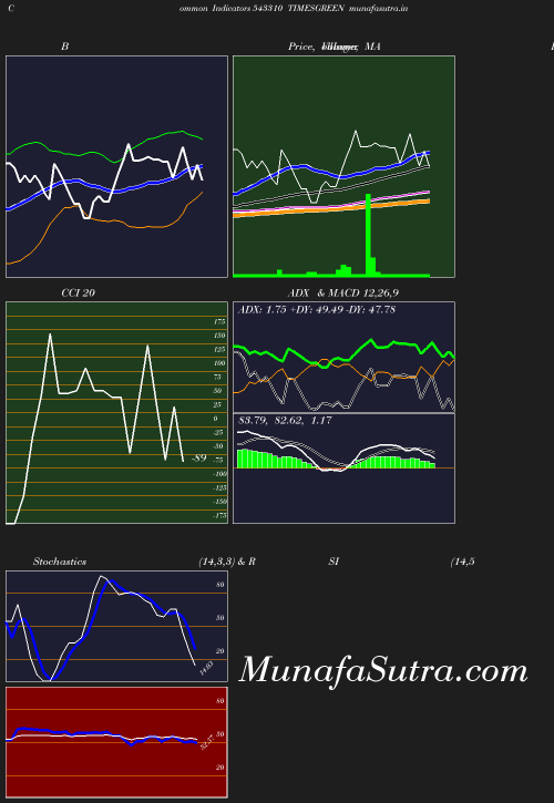 BollingerBands chart