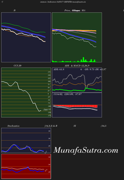 BollingerBands chart