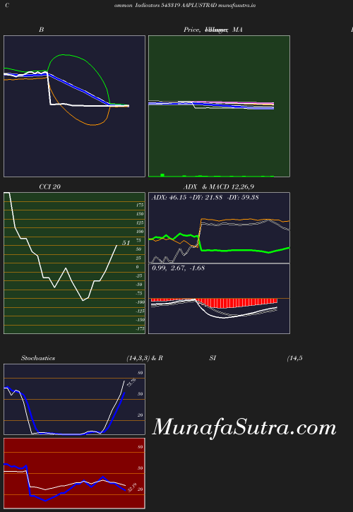 BollingerBands chart