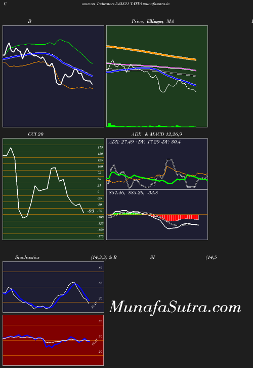 BollingerBands chart