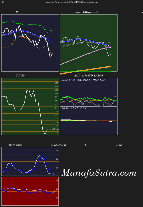 BollingerBands chart