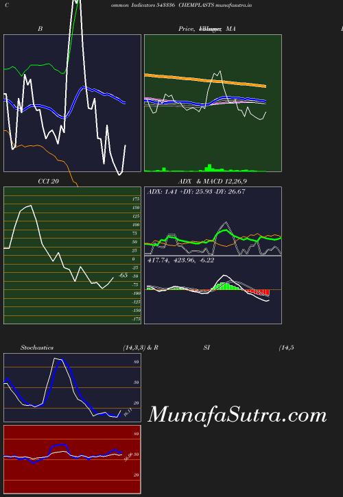 BollingerBands chart