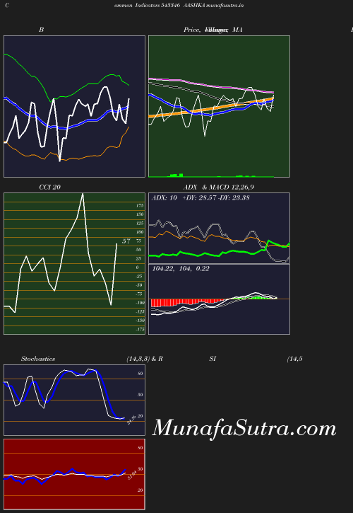 BollingerBands chart