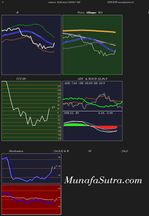 BollingerBands chart