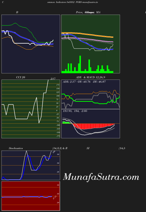 BollingerBands chart