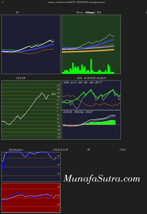 BollingerBands chart