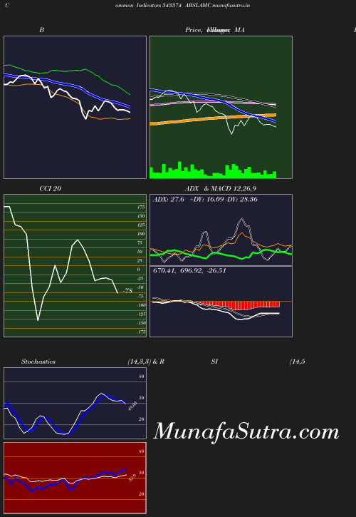 BollingerBands chart