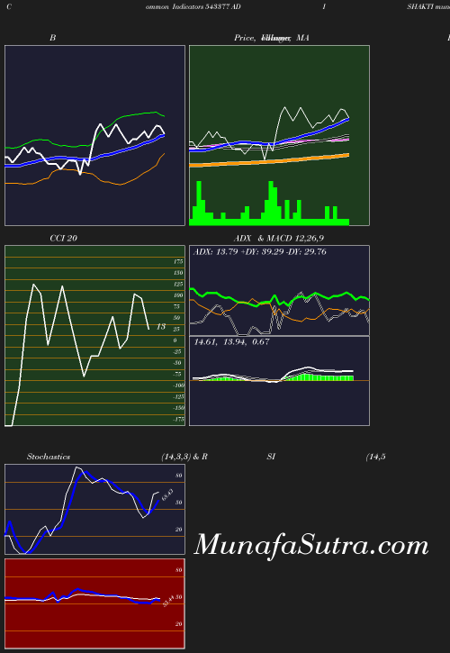 BollingerBands chart