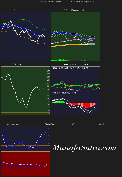 BollingerBands chart