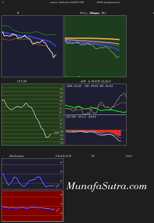 BollingerBands chart