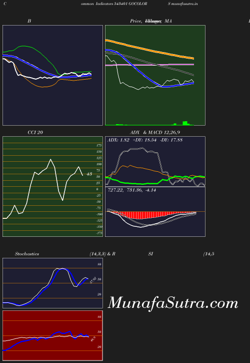 BollingerBands chart