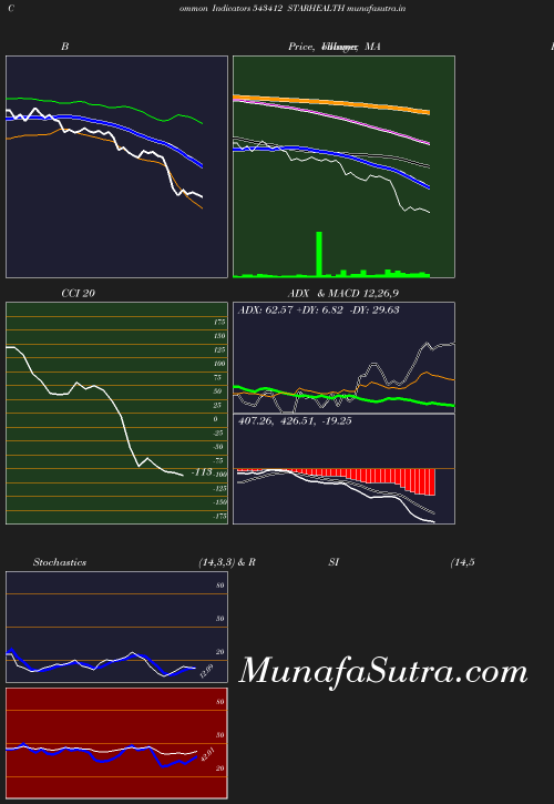 BollingerBands chart