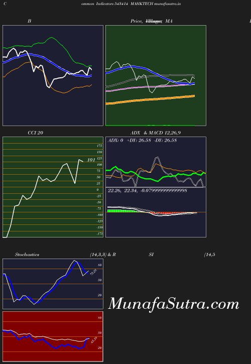 BollingerBands chart