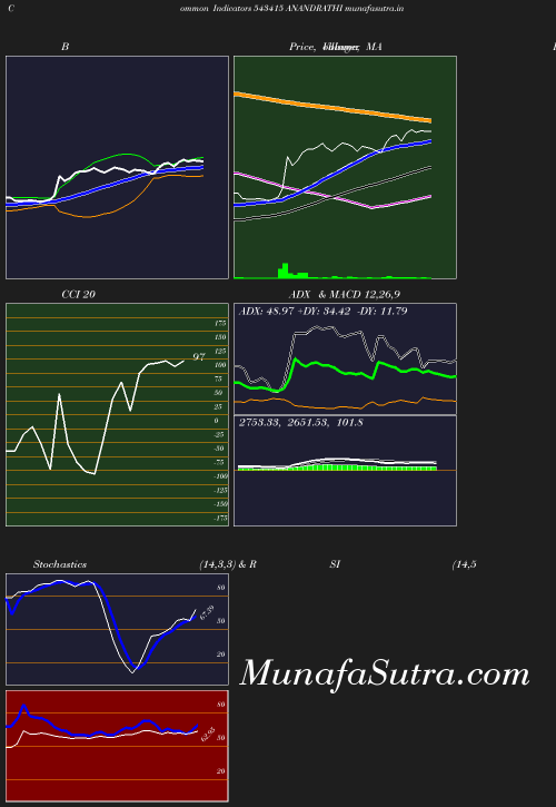 BollingerBands chart