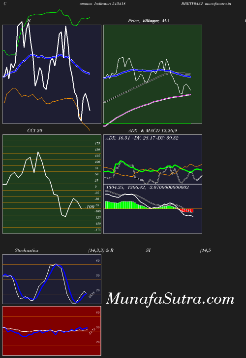 BollingerBands chart