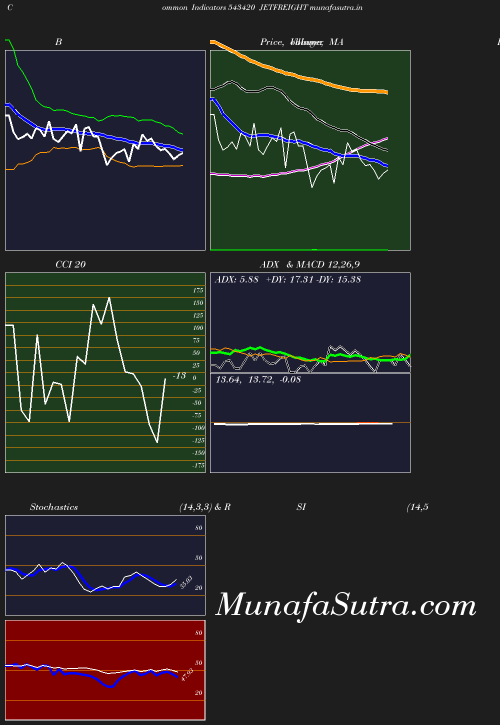 BollingerBands chart