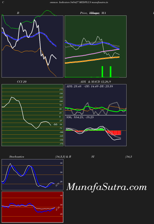 BollingerBands chart