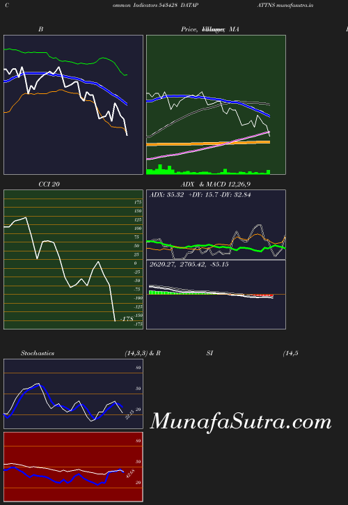 BollingerBands chart