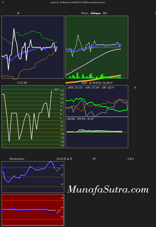 BollingerBands chart